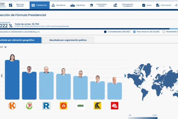 Elecciones en Perú bajo tensión: denuncias de fraude sacuden unas elecciones decisivas