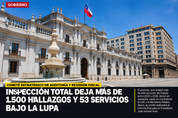 ¡Más de 1.500 hallazgos! Auditoría al Estado deja 53 servicios bajo la lupa y posibles sumarios